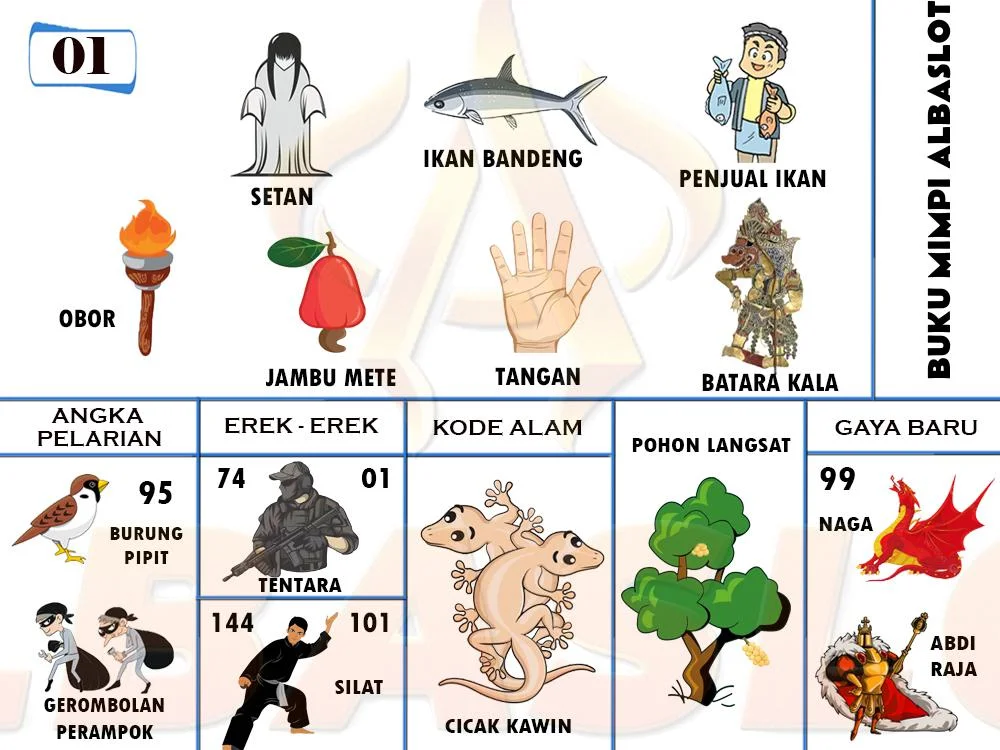 buku mimpi erek erek togel 01