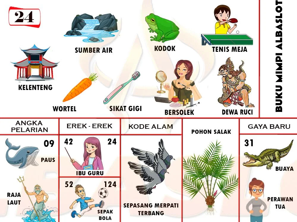 buku mimpi erek erek togel 24