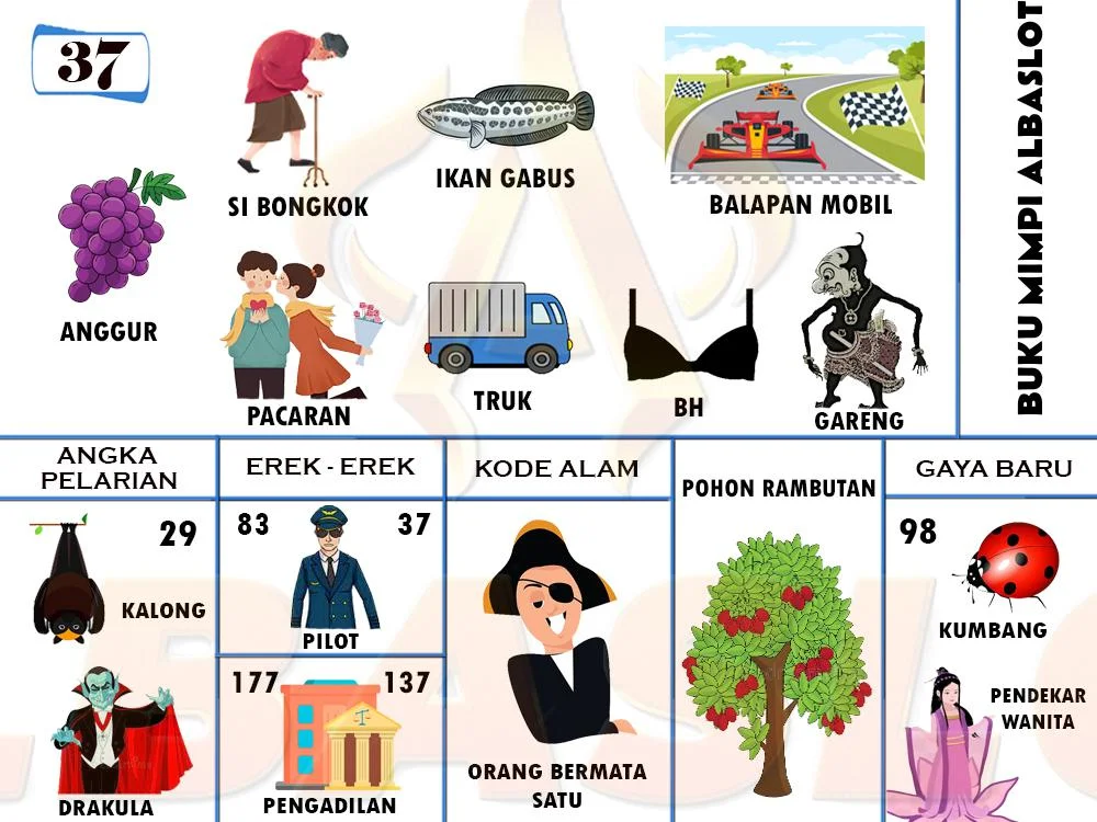 buku mimpi erek erek togel 37