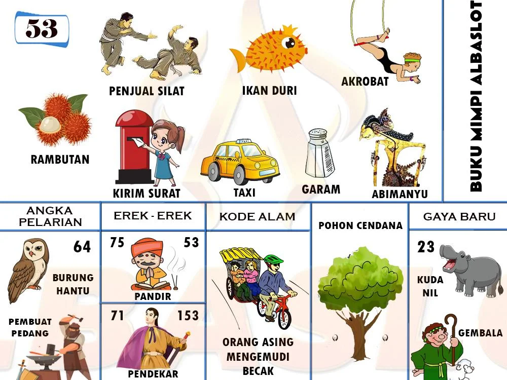 buku mimpi erek erek togel 53