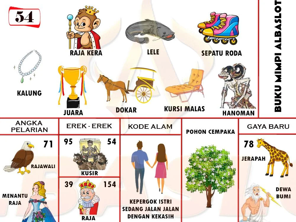 buku mimpi erek erek togel 54