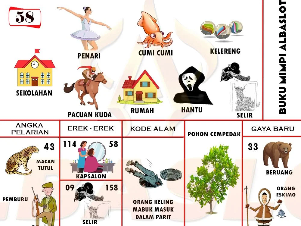 buku mimpi erek erek togel 58