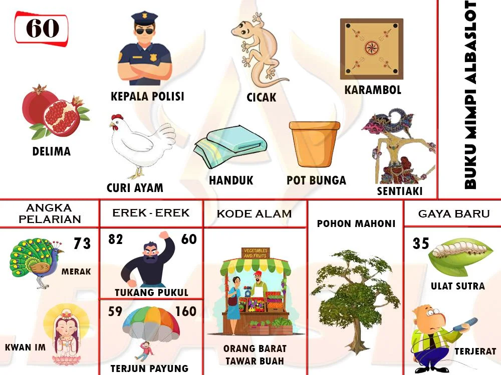 buku mimpi erek erek togel 60