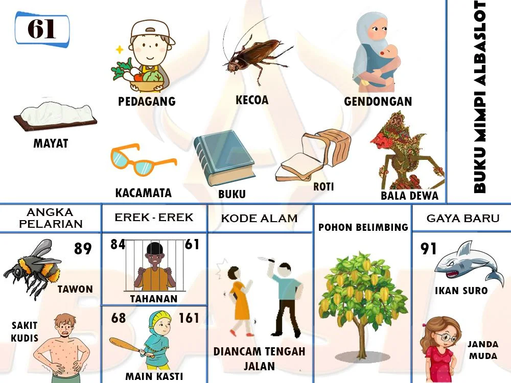 buku mimpi erek erek togel 61