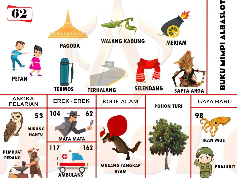 buku mimpi erek erek togel 62
