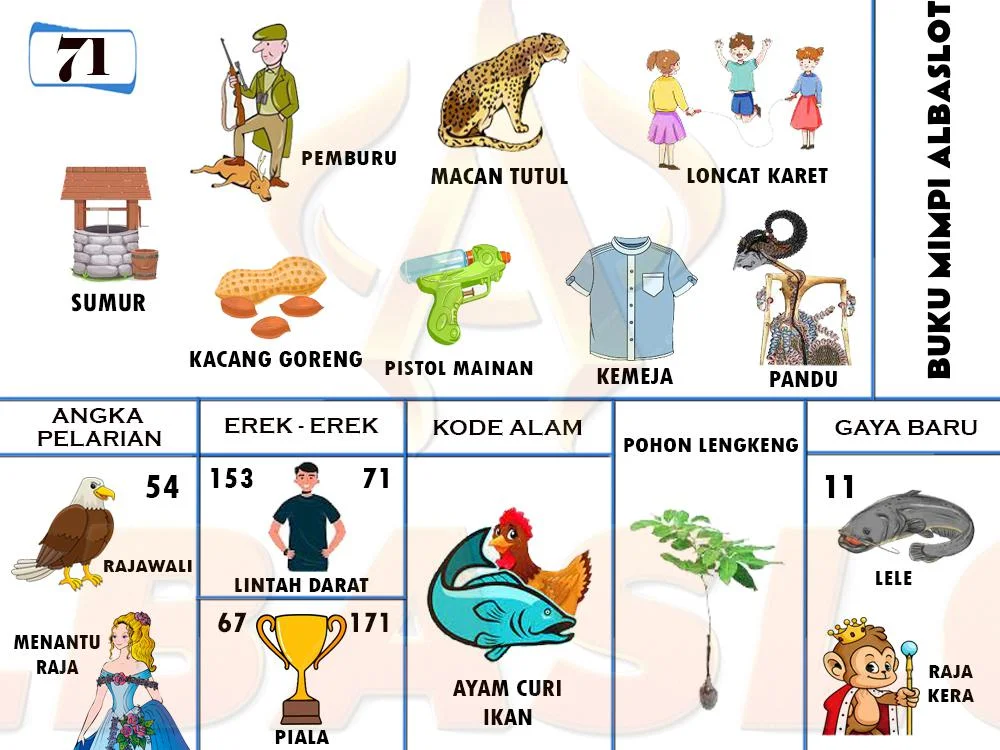 buku mimpi erek erek togel 71