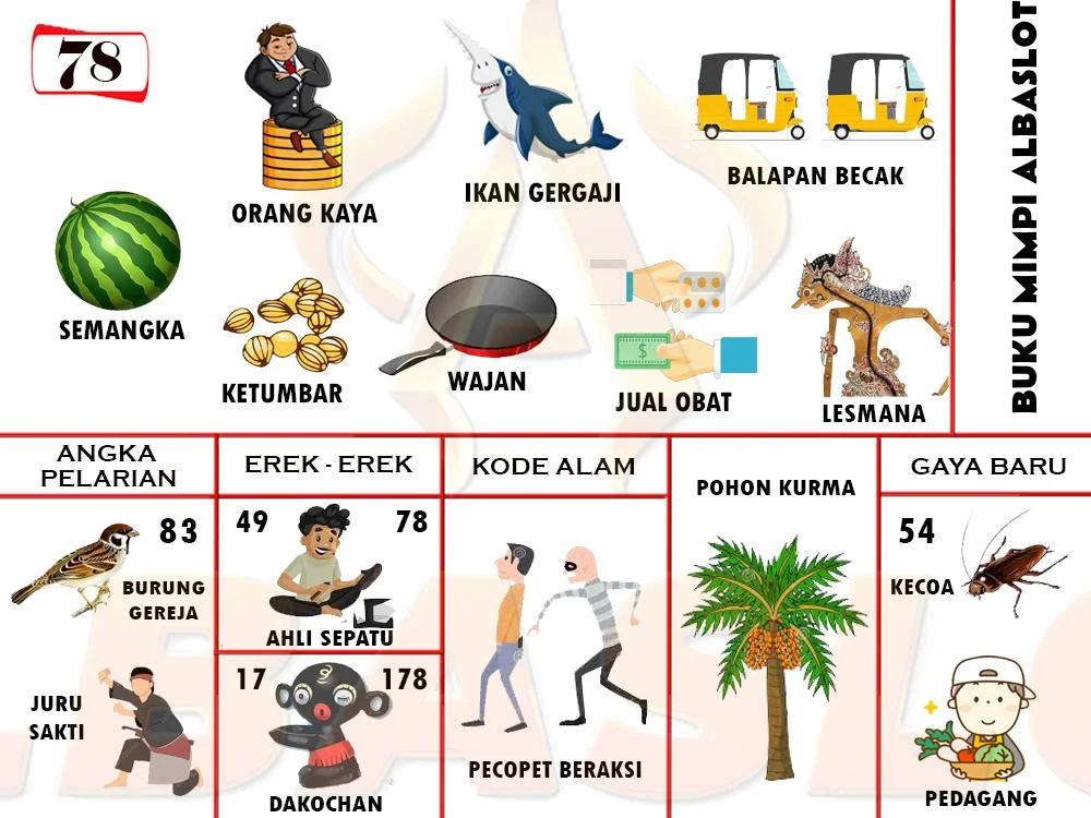 buku mimpi erek erek togel 78