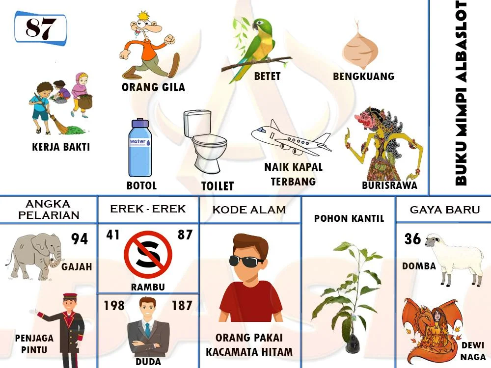 buku mimpi erek erek togel 87
