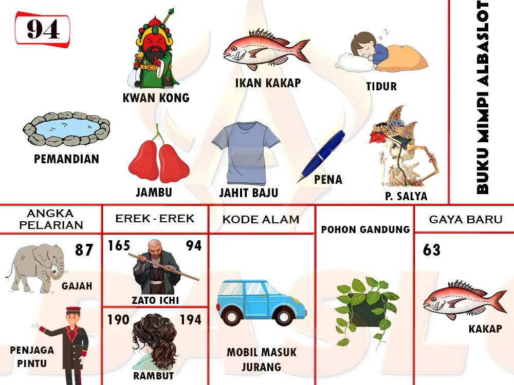 buku mimpi erek erek togel 94