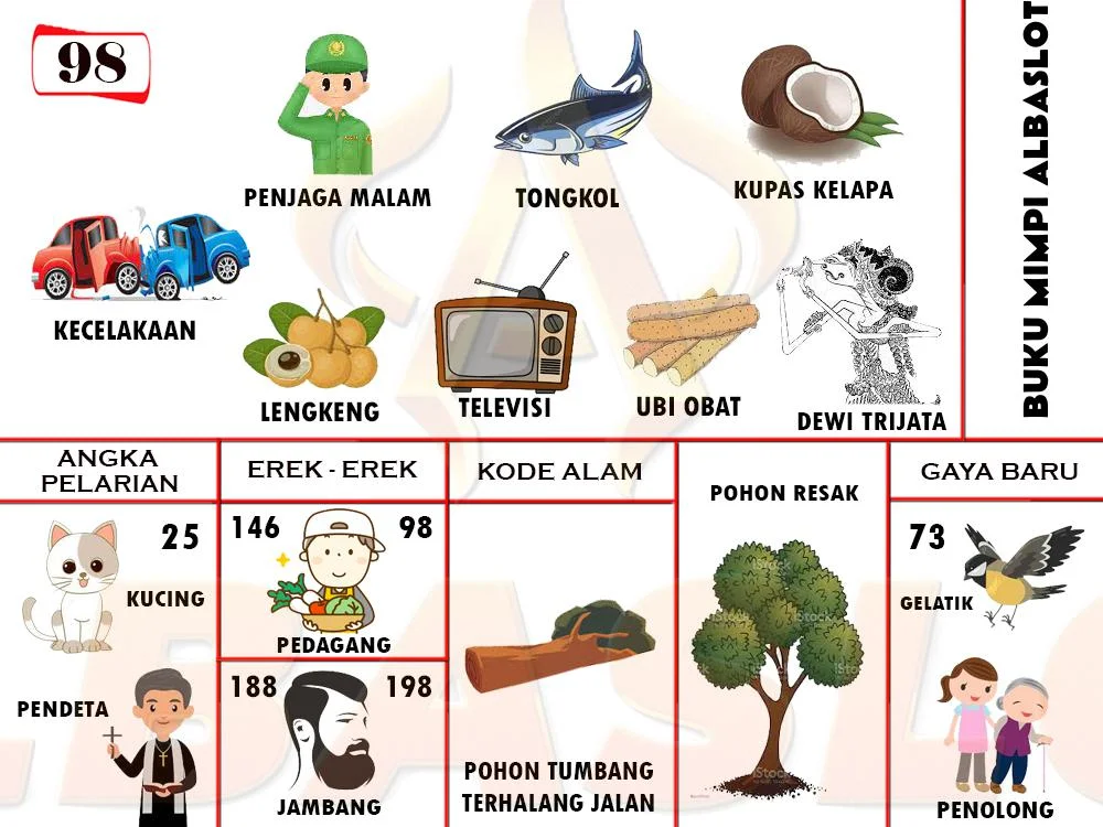 buku mimpi erek erek togel 98